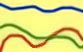 Response Curves in PDF